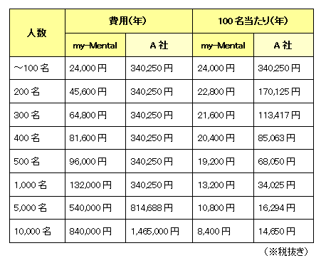 my-Mentalk̔p